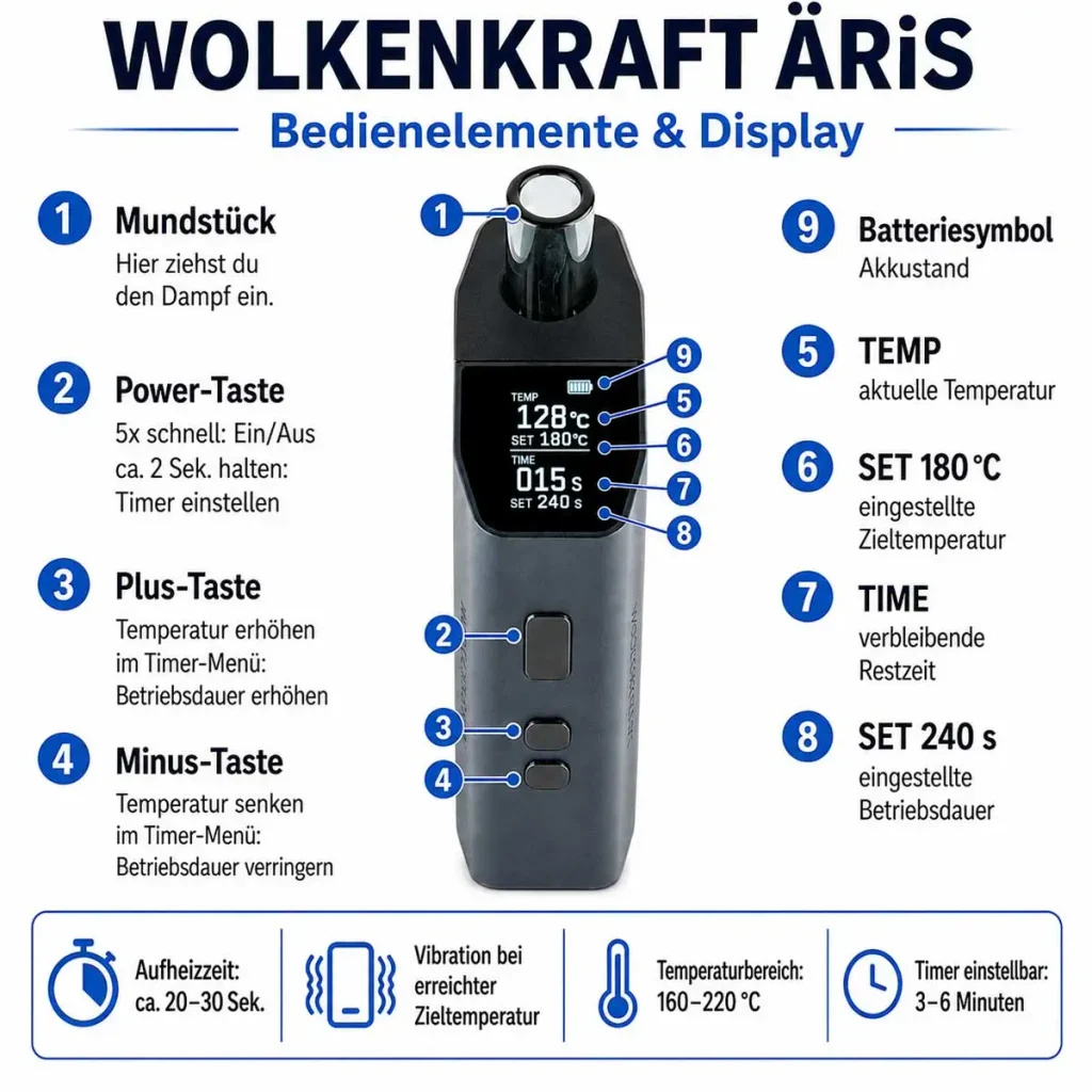 äris vaporizer anleitung