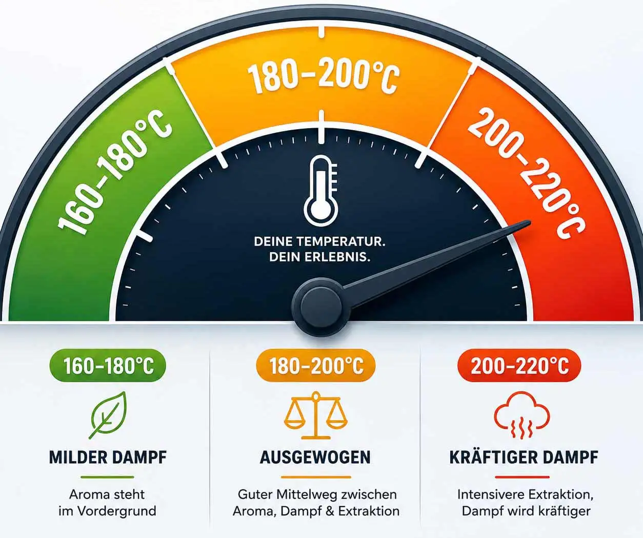 vaporizer-temperatur
