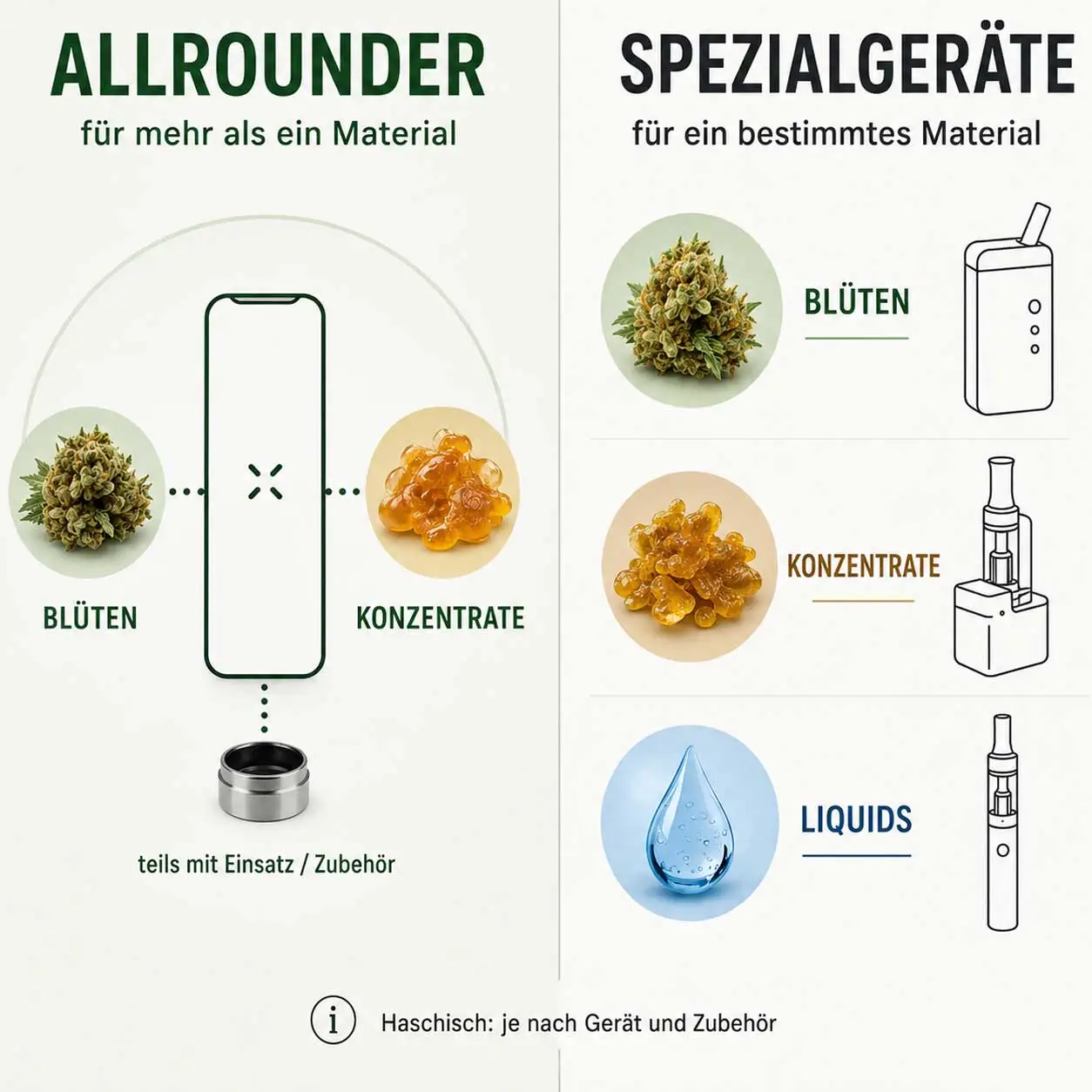 vaporizer-typen